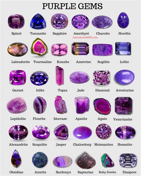 The Enchanting Allure of Violet Gems.